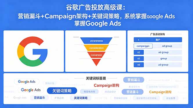 谷歌广告投放高级课：营销漏斗+Campaign架构+关键词策略，系统掌握Google Ads-源创文化-轻创终点站