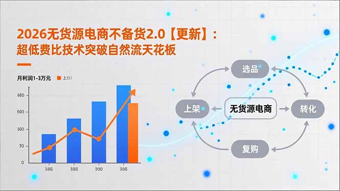 2026无货源电商不备货2.0【更新-4月】：超低费比技术突破自然流天花板，单店月利润1-3万元-源创文化-轻创终点站